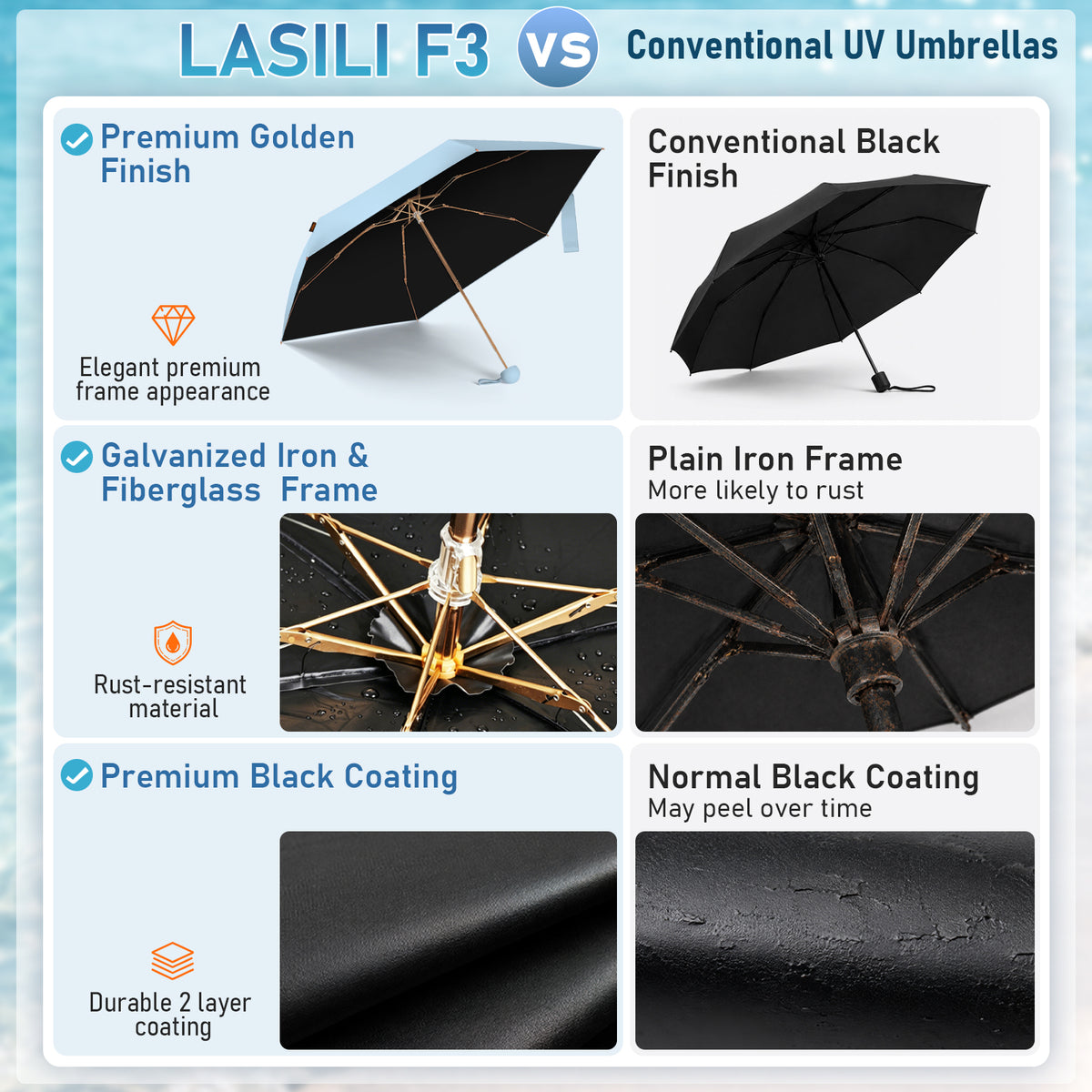LASILI F3 MINI Travel Umbrella with UV Protection, Sun & Rain, 39" Arc